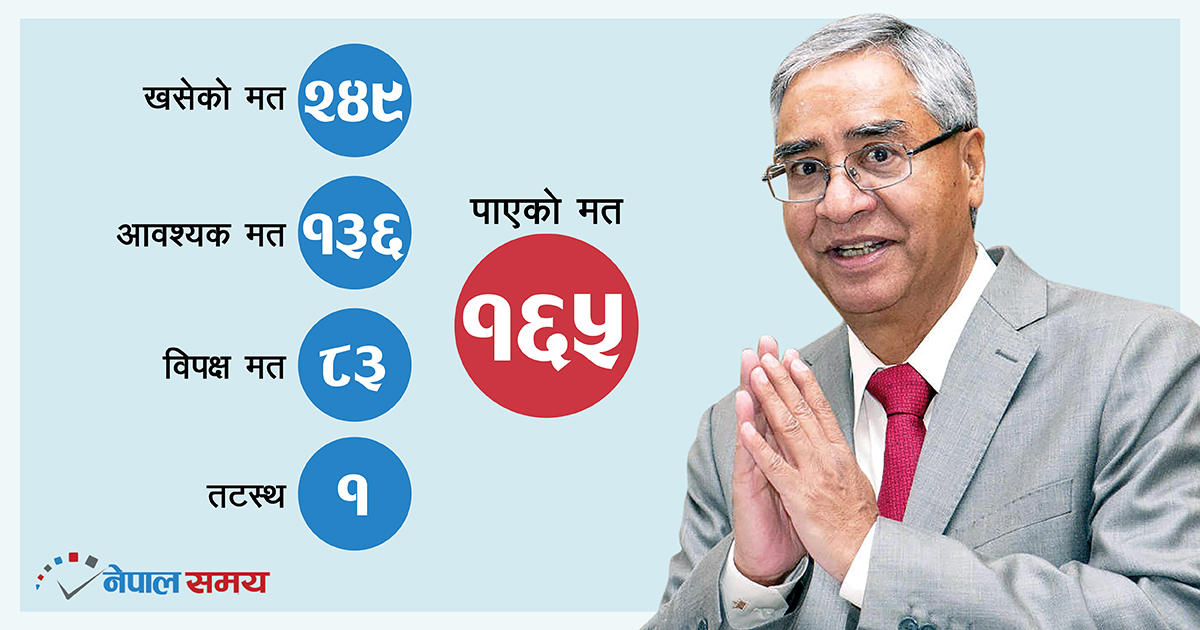 देउवालाई विपक्षीको पनि विश्वास : एमाले ओली समूहका सहित १६५ सांसदले दिए मत